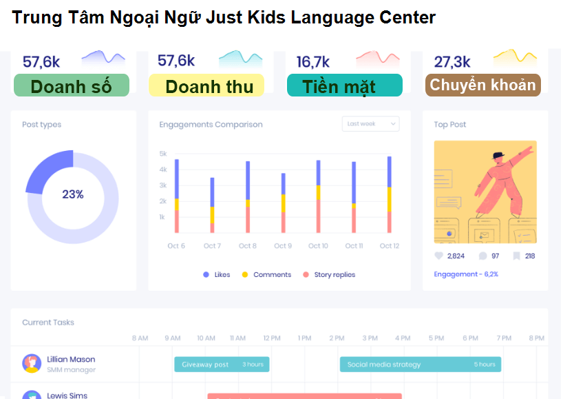 Trung Tâm Ngoại Ngữ Just Kids Language Center